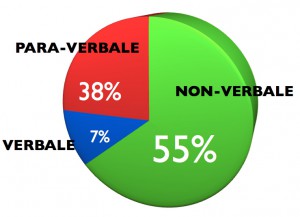 comunicazione-non-verbale-grafico